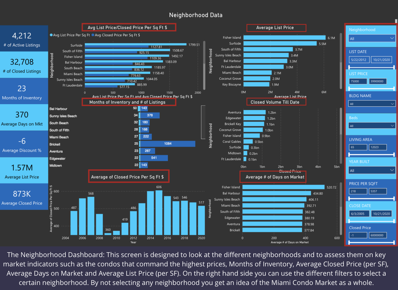 Introducing Condo Geeks: The ultimate analytics tool for unparalleled insights into the Miami Condo Market.